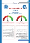 طرح شاخص مدیران خرید( PMI)- آذر  ۱۳۹۹