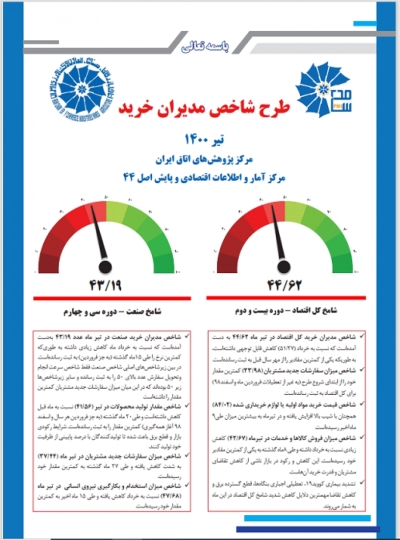 طرح شاخص مدیران خرید تیرماه 1400