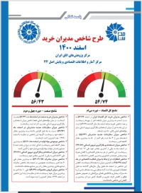 طرح شاخص مدیران خرید اسفند1400