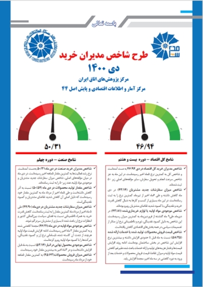 طرح شاخص مدیران خرید دی 1400