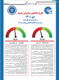 طرح شاخص مدیران خرید (PMI)-دی ماه 1401