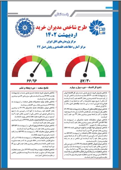 طرح شاخص مدیران خرید (PMI)- اردیبهشت1402