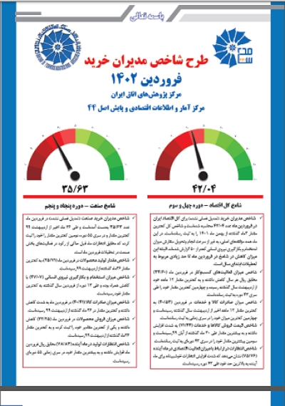 طرح شاخص مدیران خرید (PMI)- فروردین 1402