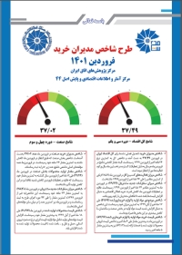 طرح شاخص مدیران خرید فروردین 1401
